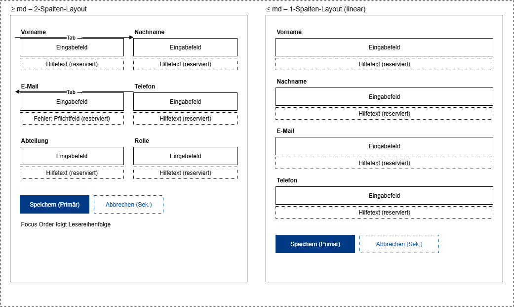 formular layouts