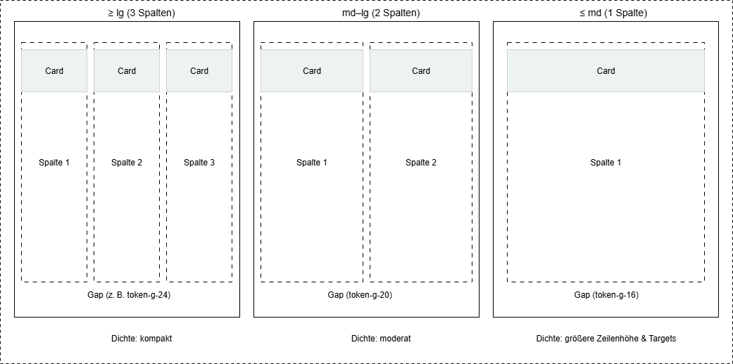 raster abstaende layout