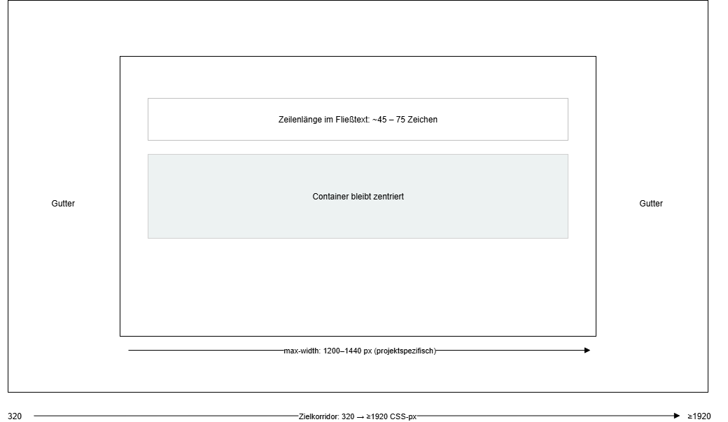 zielkorridor maxwidth