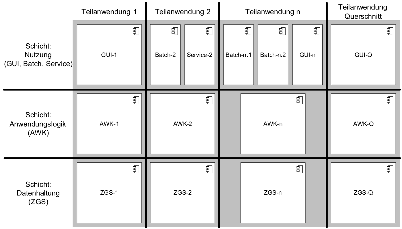 SchichtTAnw