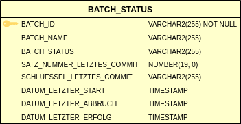 SchemTabBatStat.dn