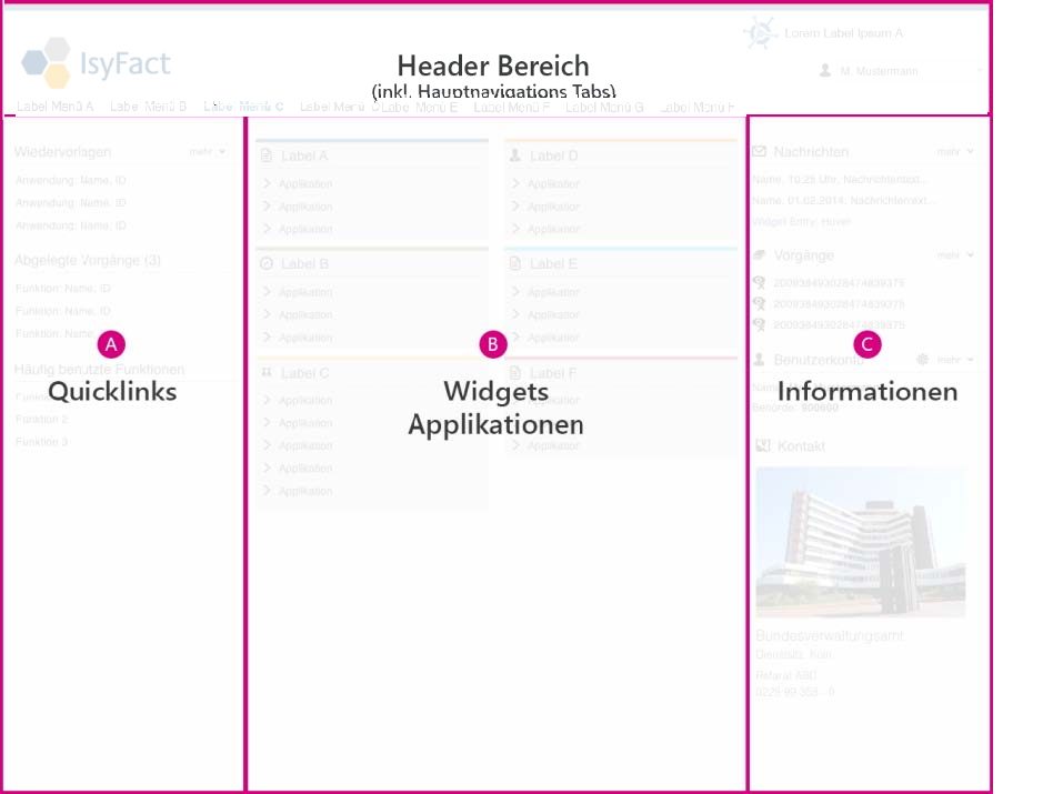 Aufbau Dashboard