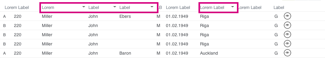 Tabelle Sortierung