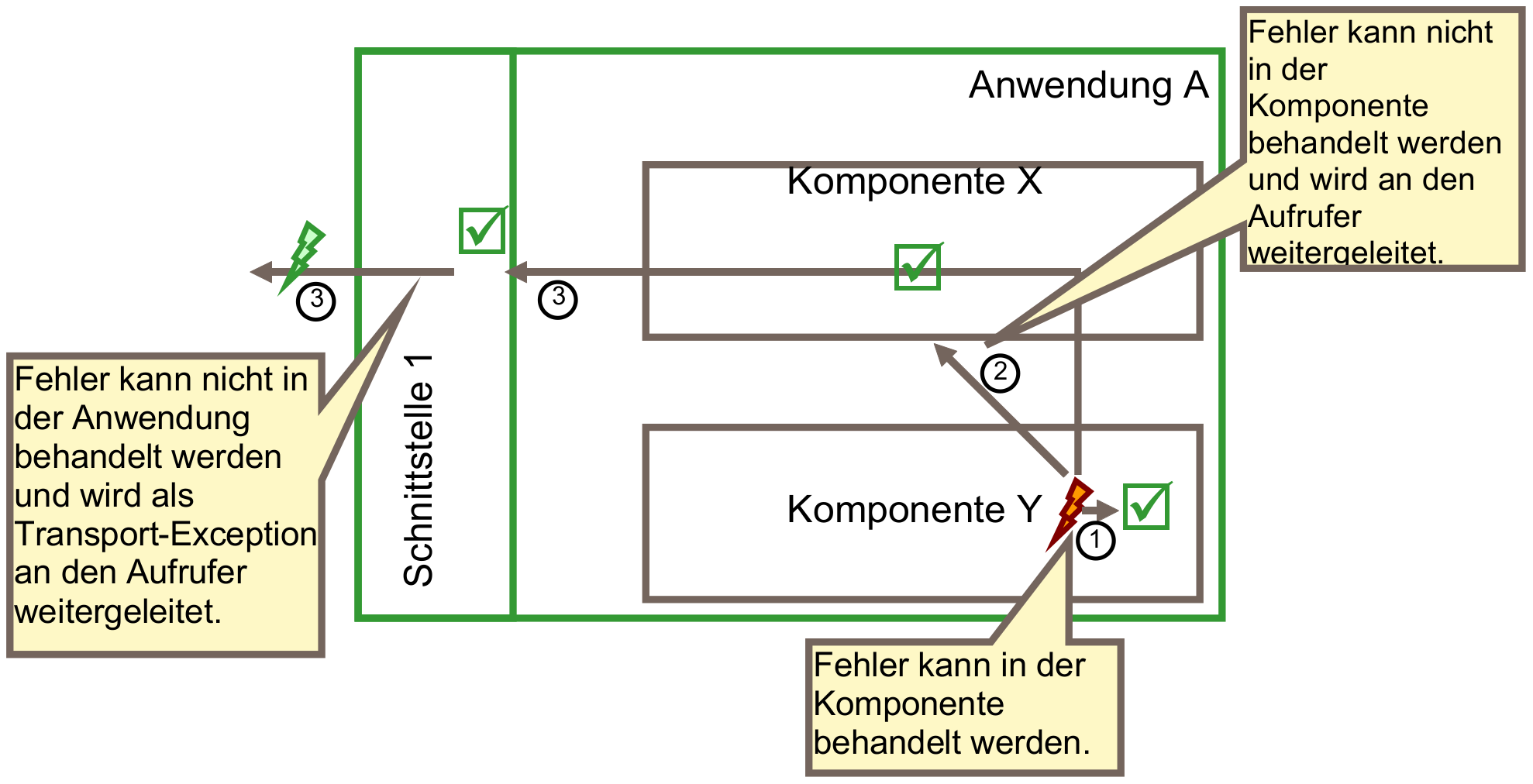 fehlerbehandlung003