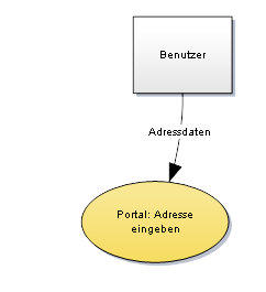 benutzer portal adresse