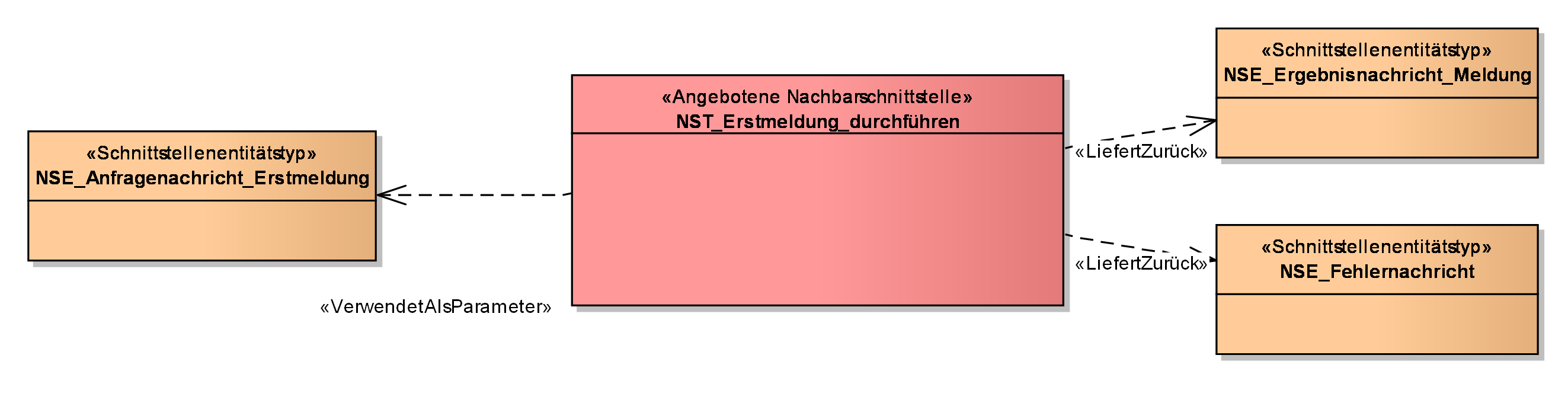 nachbarschnittstellen