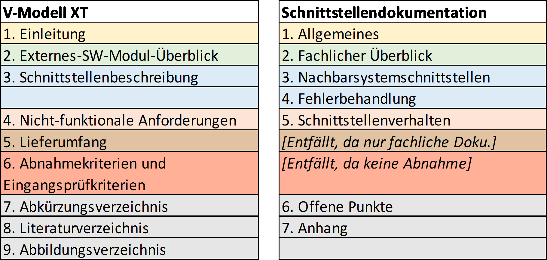 spezifikationsmethodik