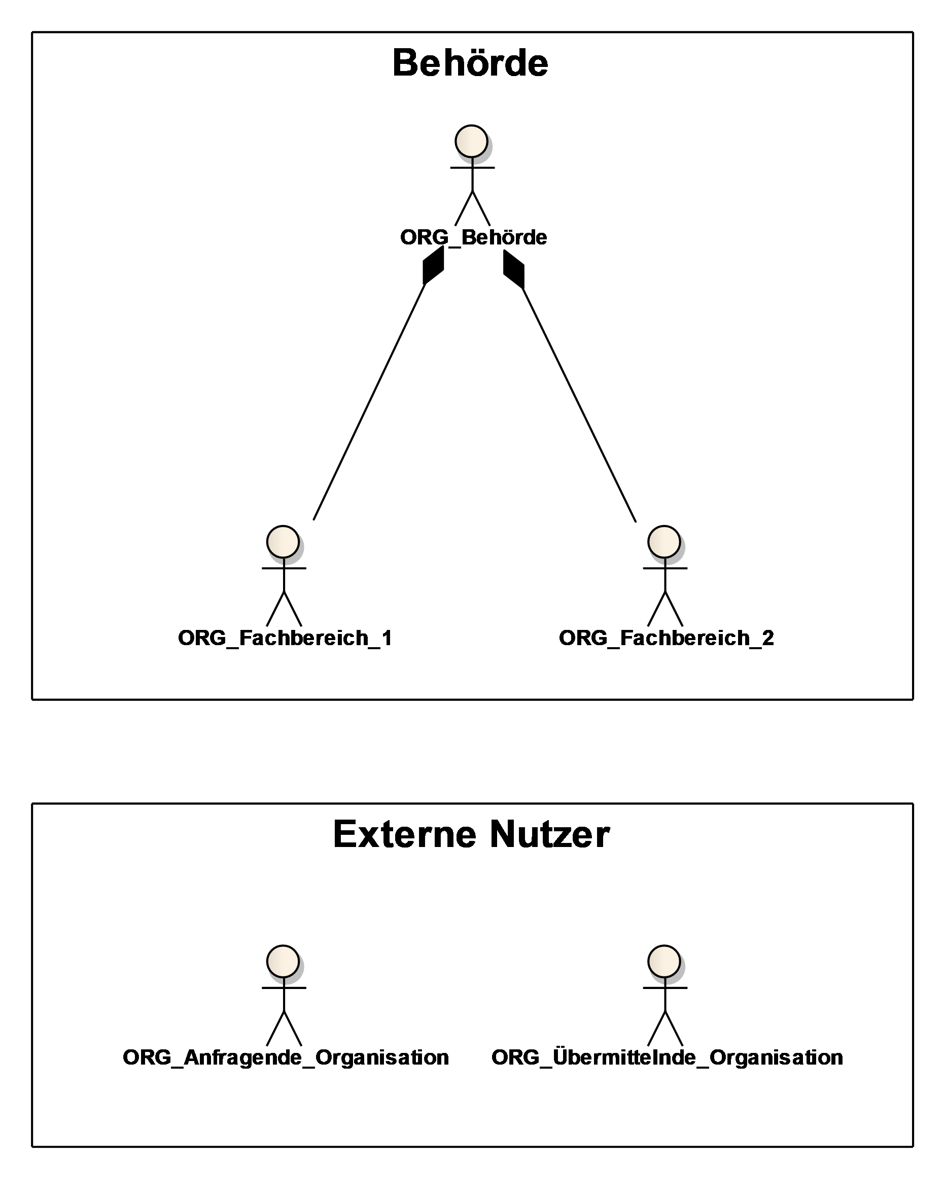 organigramm