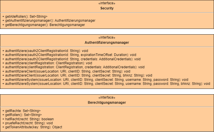 security schnittstellen.dn