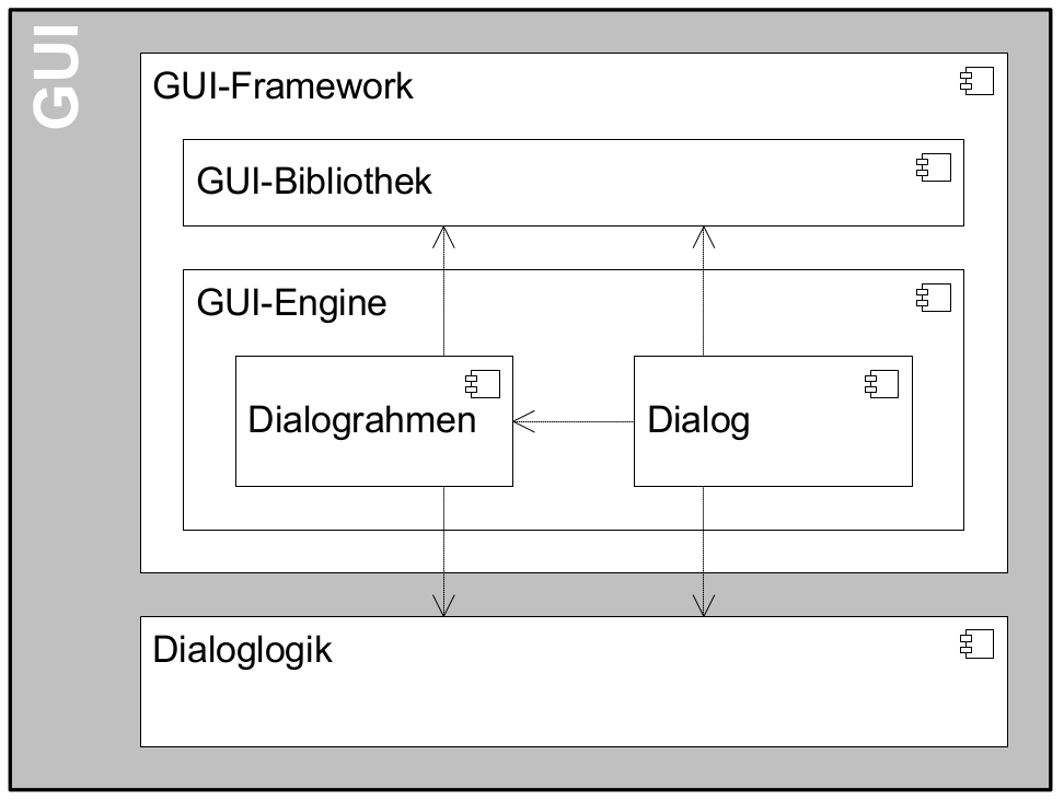 KompGUI