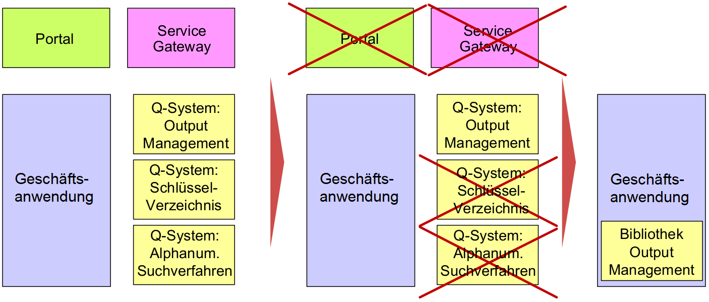 einfachsoArch