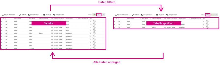 Daten Filtern