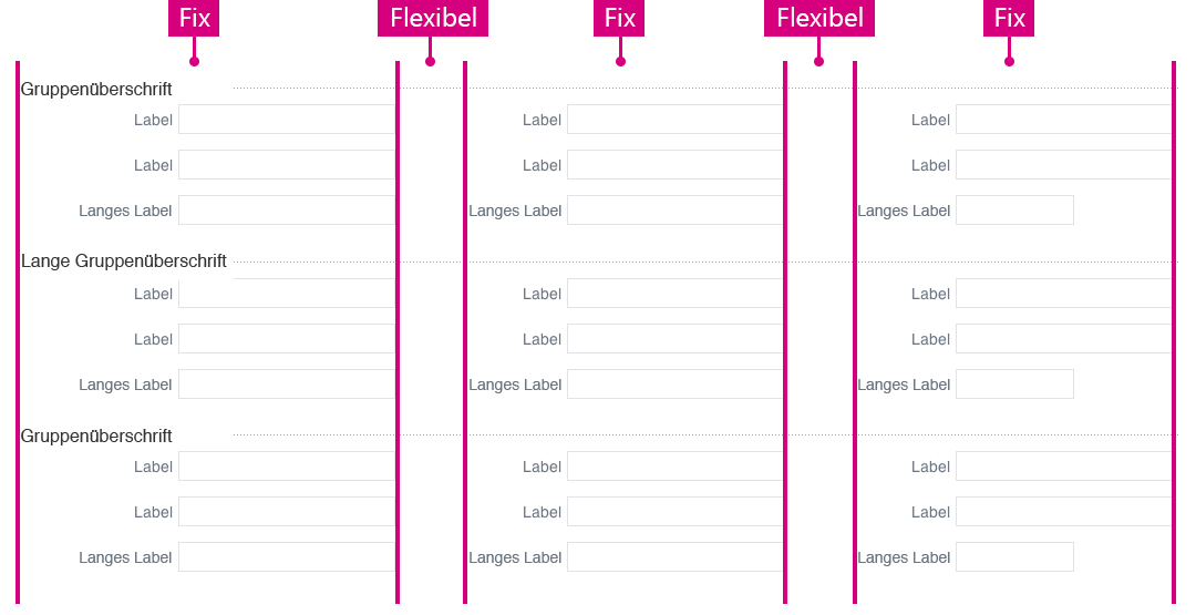 Formulare FixeFlexibleSpalten