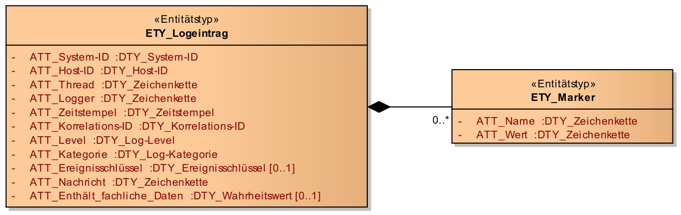 ETYlogmark