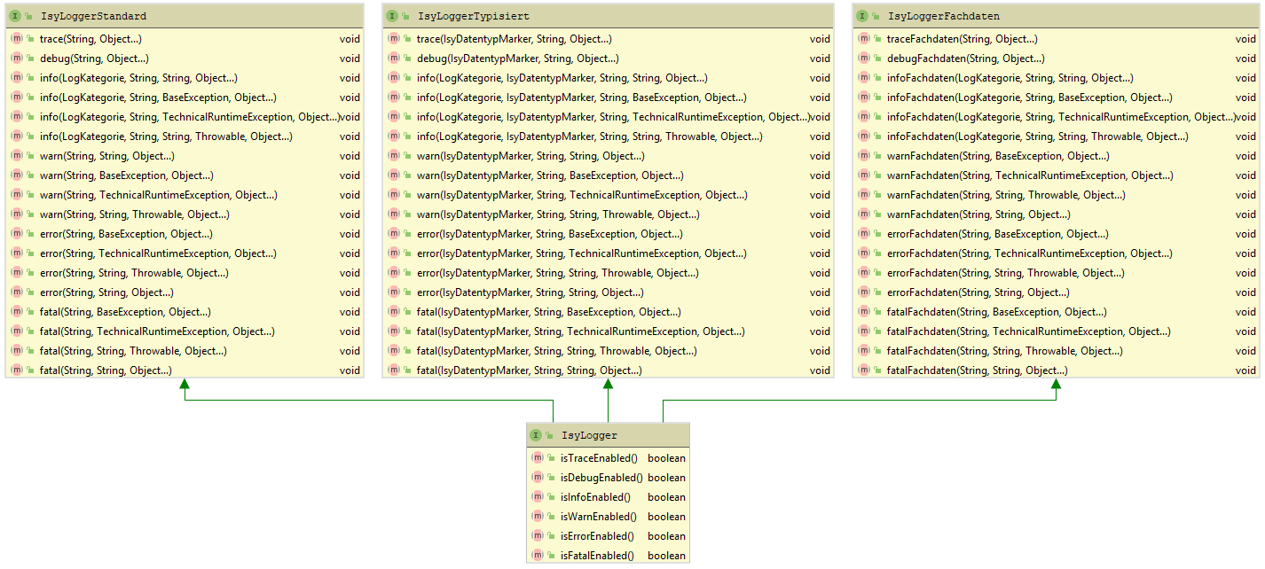 interface isylogger