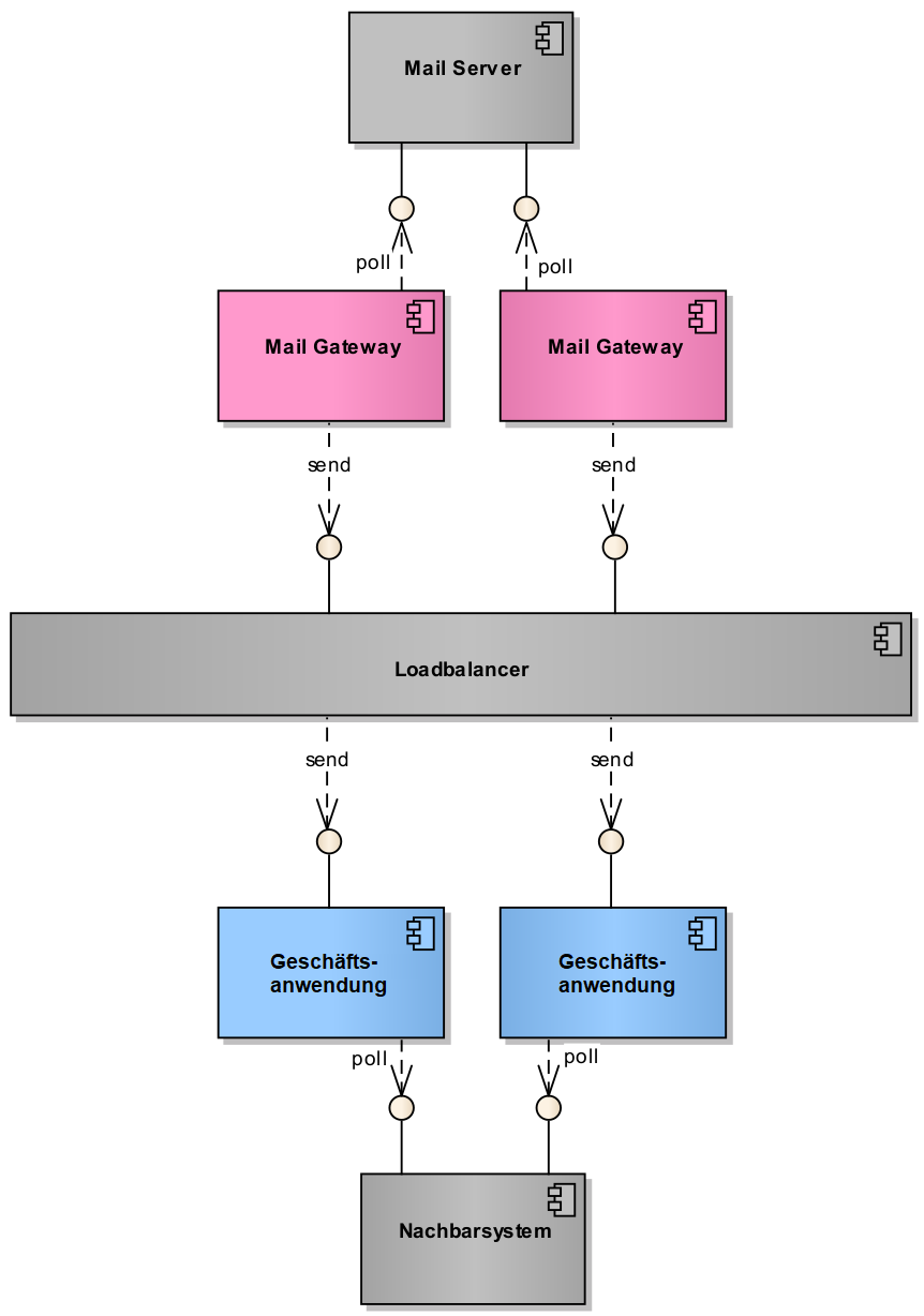 polling loadbalancer einfach