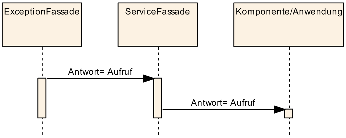 fehlerbehandlung011