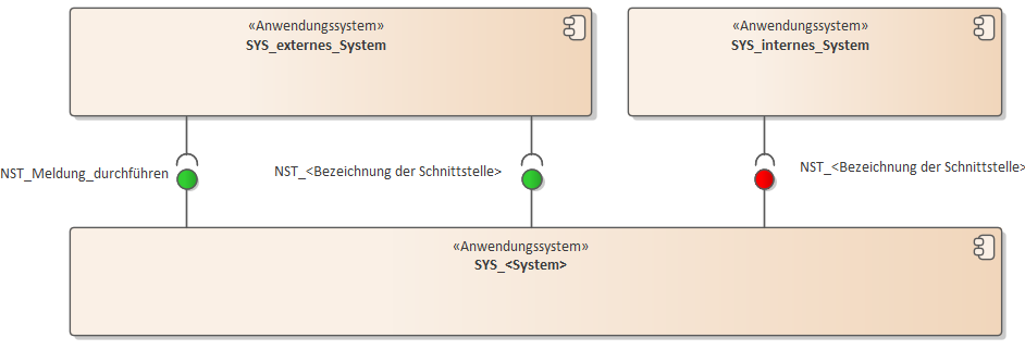 architektur ueberblick