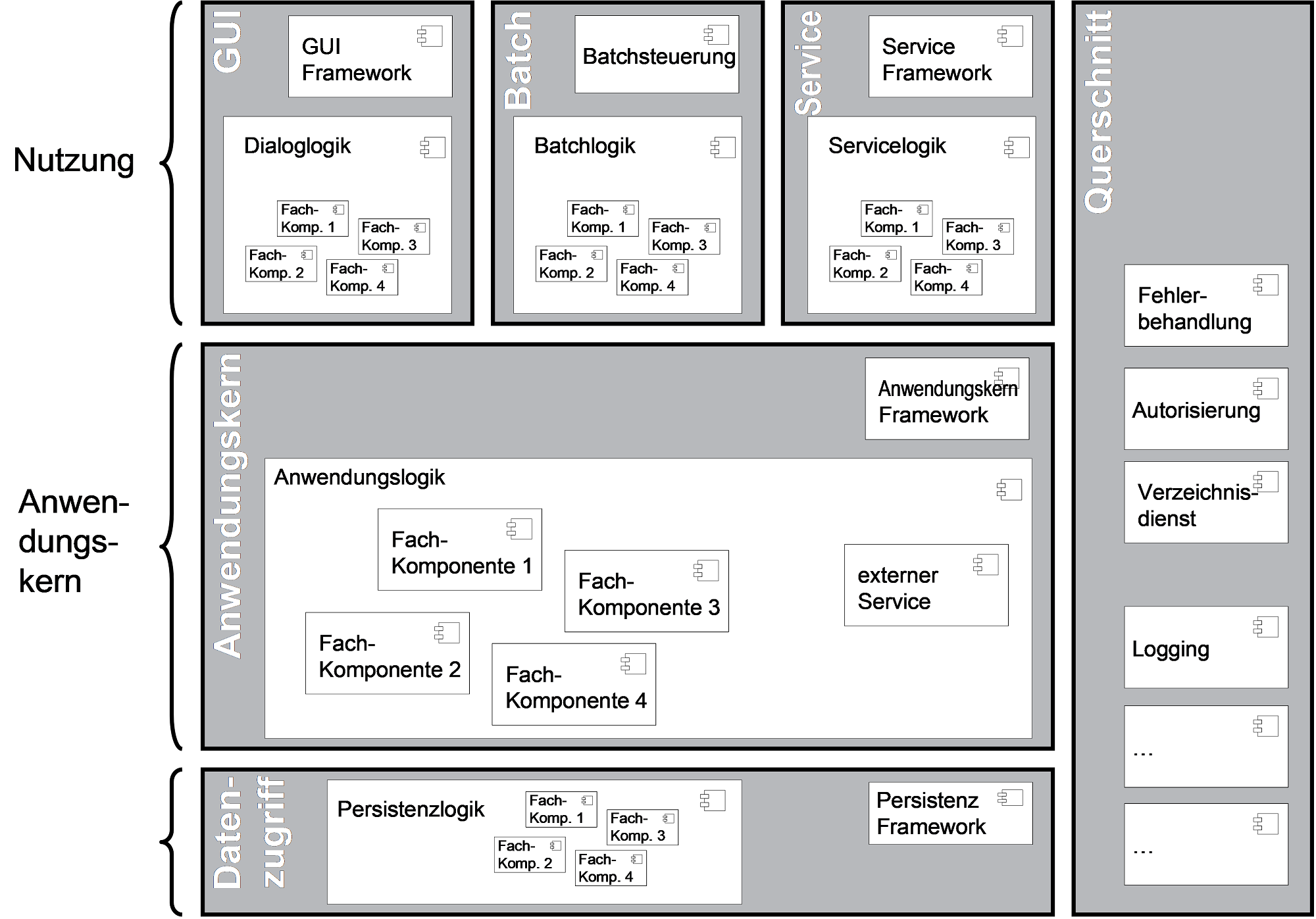 darstellung teilsysteme