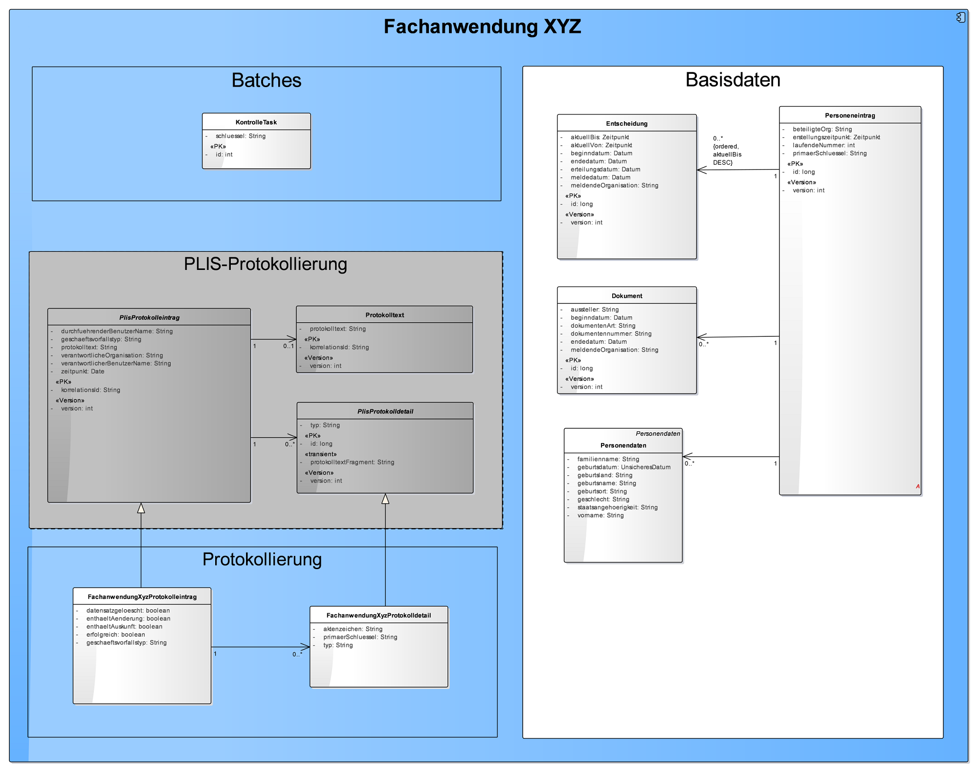 logisches datenmodell