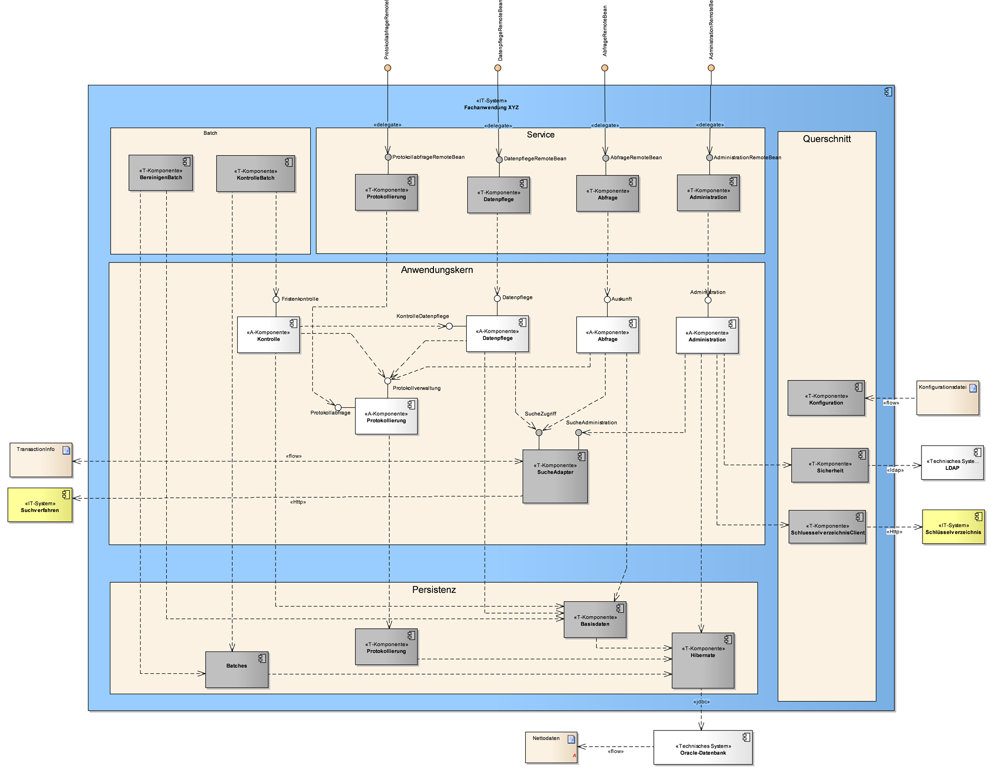 ueberblick teilsysteme