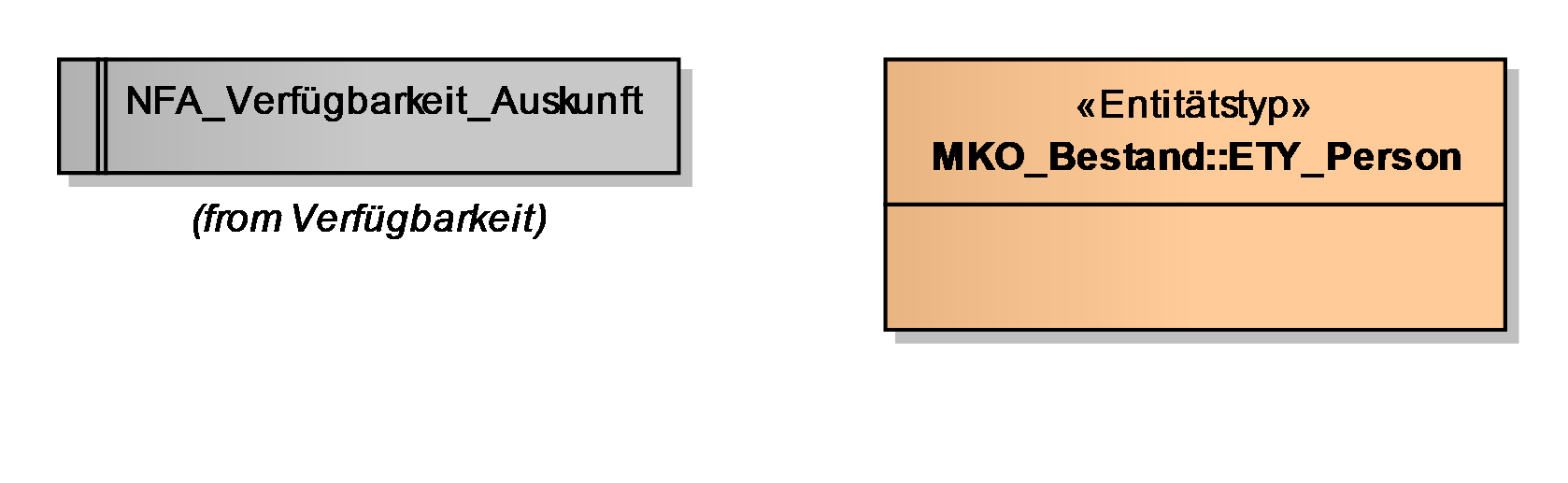 auszeichnung von elementen aus anderen ordnern im diagramm