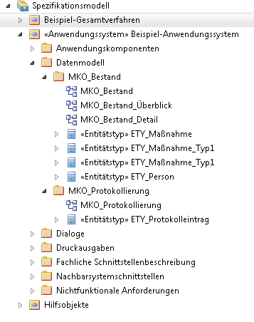 ea struktur spezifikationss datenmodell