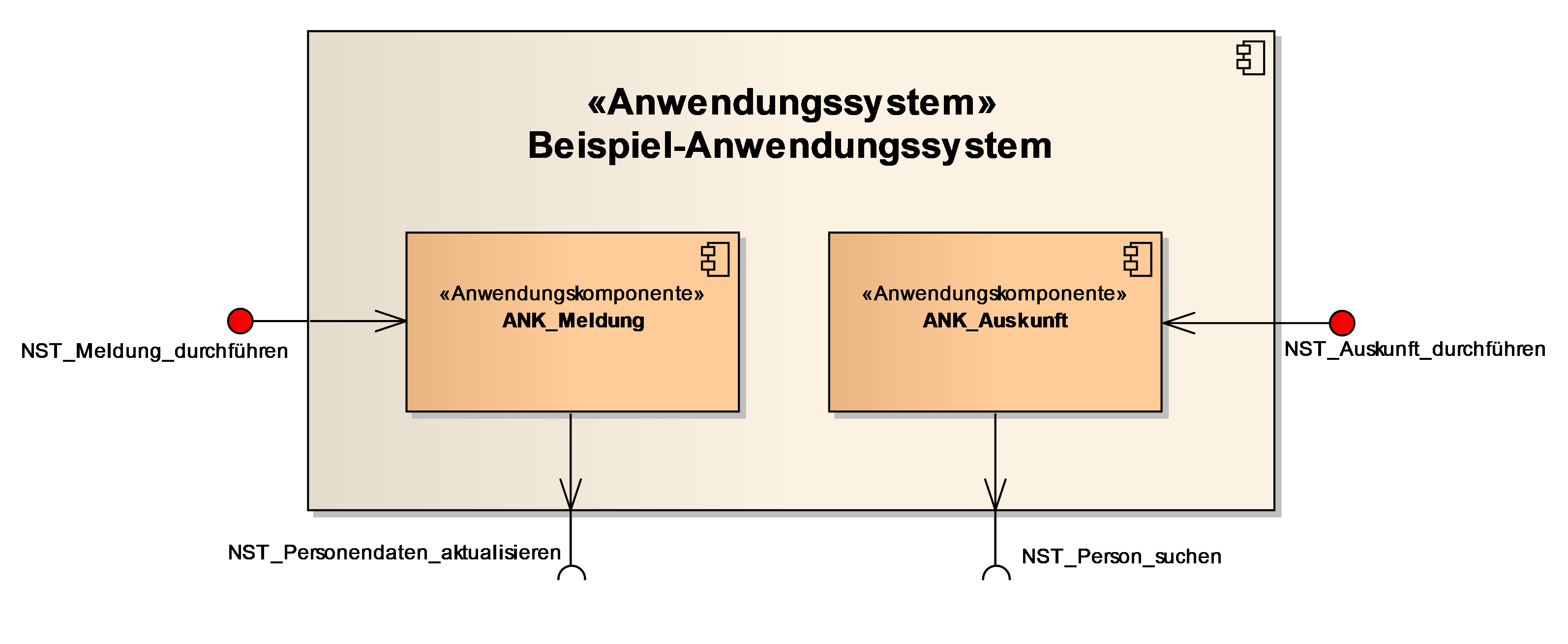 uebersicht anwendungskomponenten