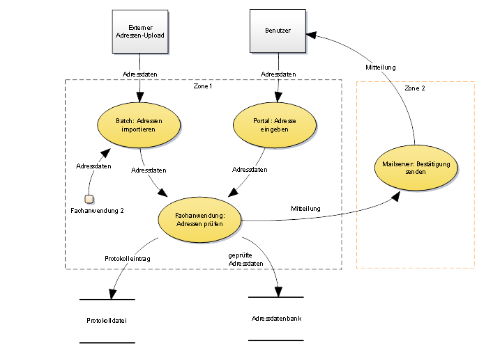 benutzer ext adressen