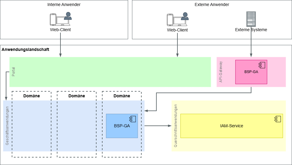 einbettung anwendung.dn