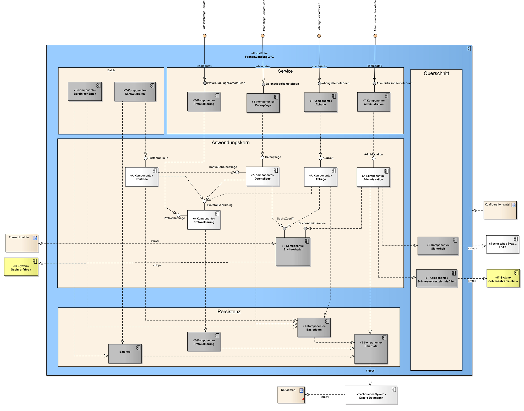 ueberblick teilsysteme