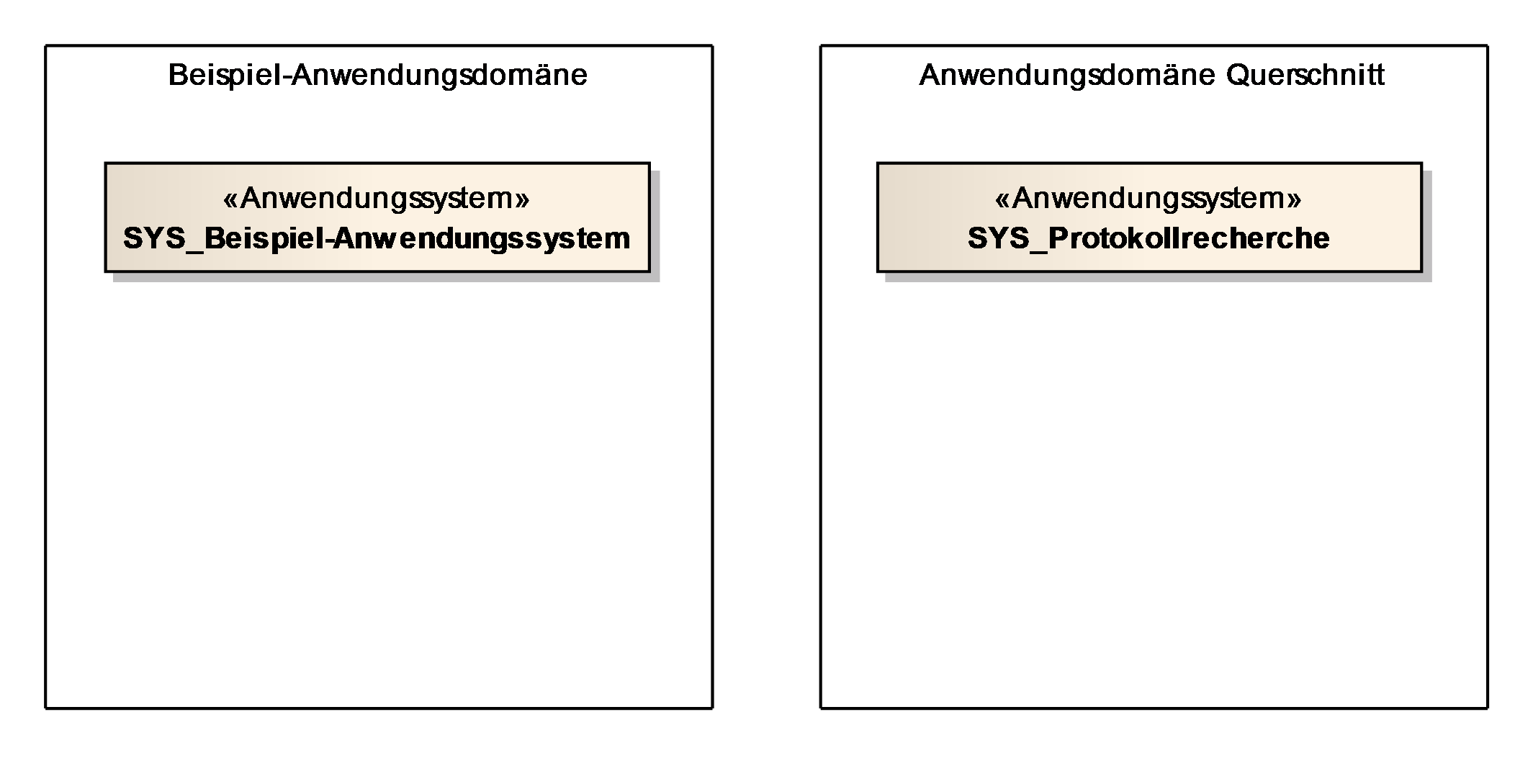 anwendungen domaenenzugehoerigkeit