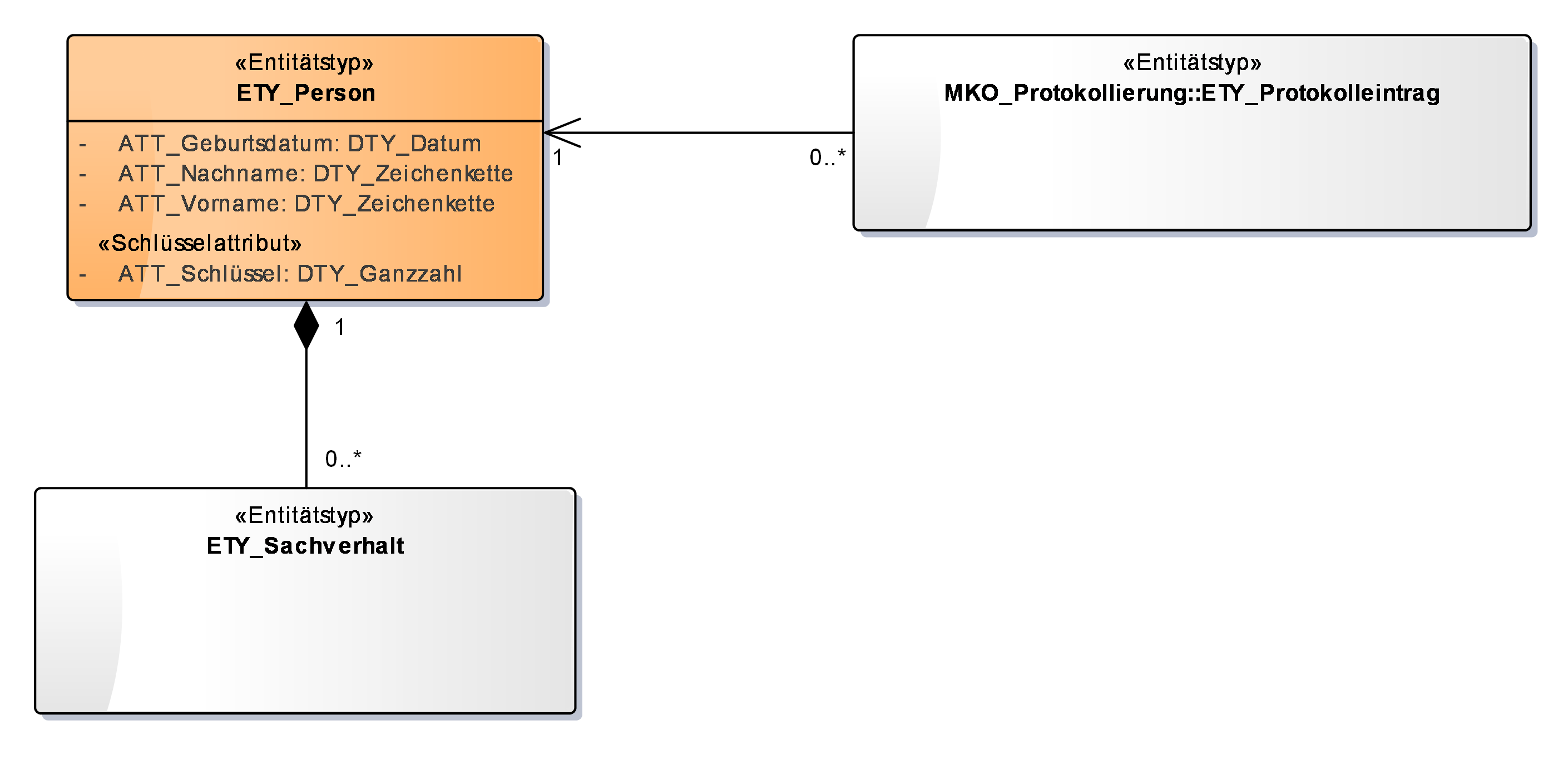 beispieldiagramm mkobestand alternativss uebersicht