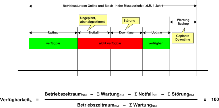 verfuegbarkeit