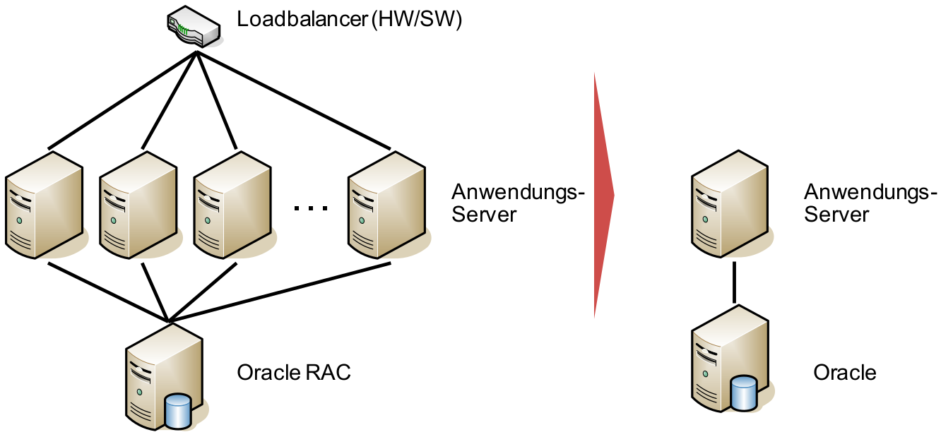 noCluster