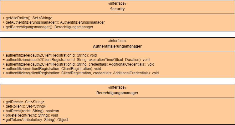 security schnittstellen.dn